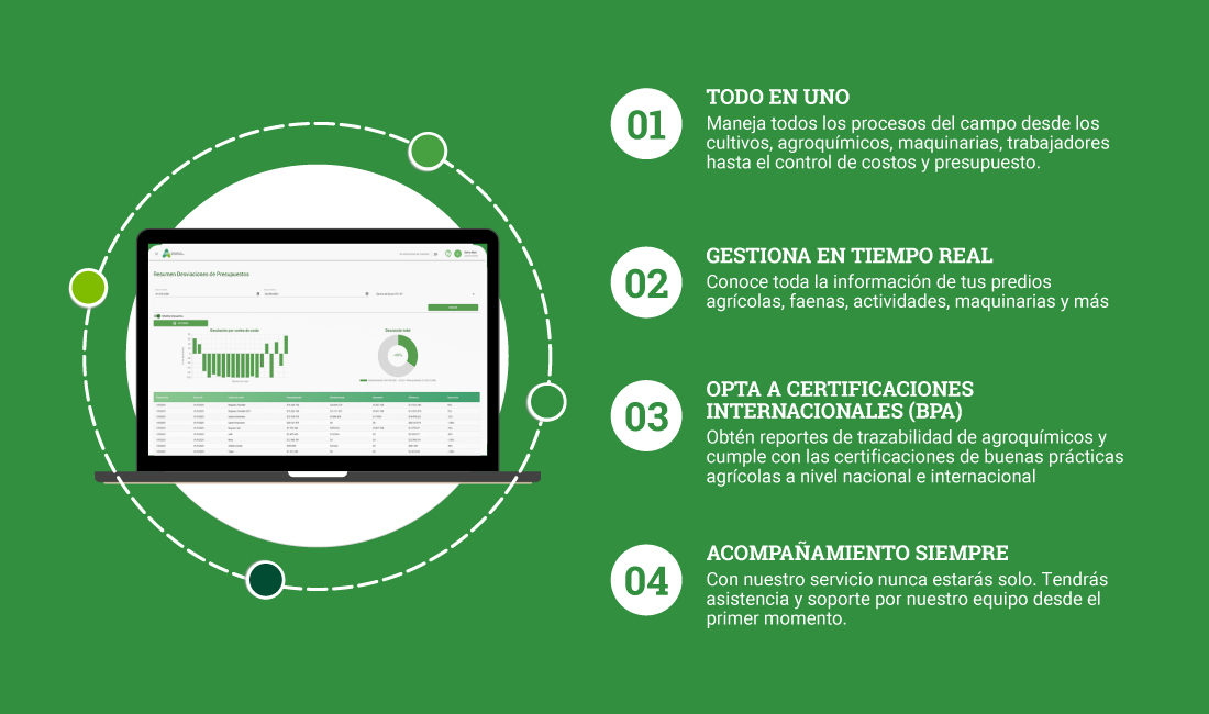 Beneficios de utilizar AGRI Beneficios de utilizar AGRI